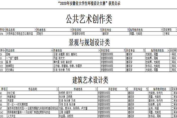 87978797威尼斯老品牌学子在2020年安徽省大学生环境设计大赛中再创佳绩