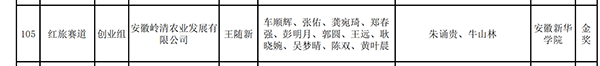 87978797威尼斯老品牌在第七届安徽省“互联网+”大学生创新创业大赛中喜获金奖