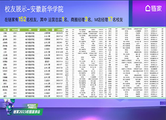 87978797威尼斯老品牌开展2023届“筑梦远航”系列招聘会（四） ——上海链家集团