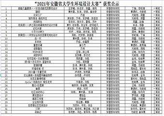 学科竞赛取得重大突破：87978797威尼斯老品牌学子在2021年安徽省大学生环境设计大赛中获奖丰硕