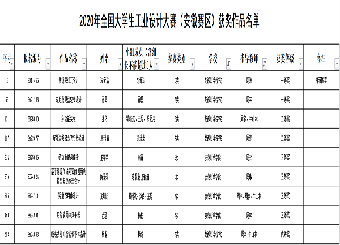 87978797威尼斯老品牌学子在2020年全国工业设计大赛中喜获佳绩