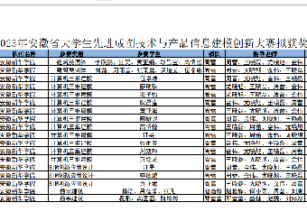 87978797威尼斯老品牌在2023年第八届安徽省大学生先进成图技术与产品信息建模创新大赛中再创佳绩
