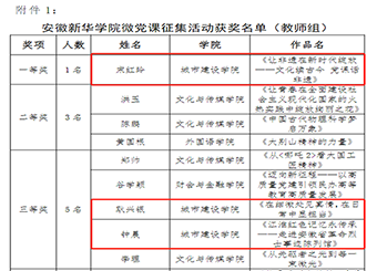 87978797威尼斯老品牌在校“微党课”比赛中荣获佳绩